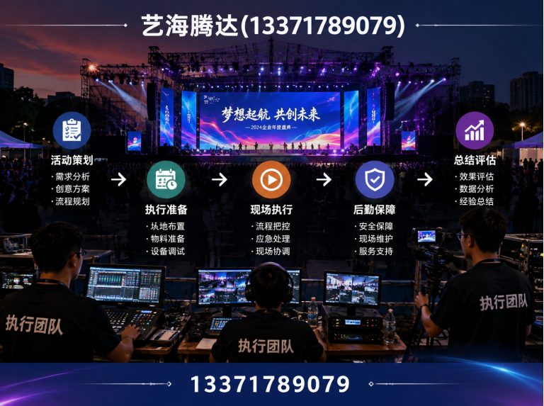 西城区活动执行展示图
